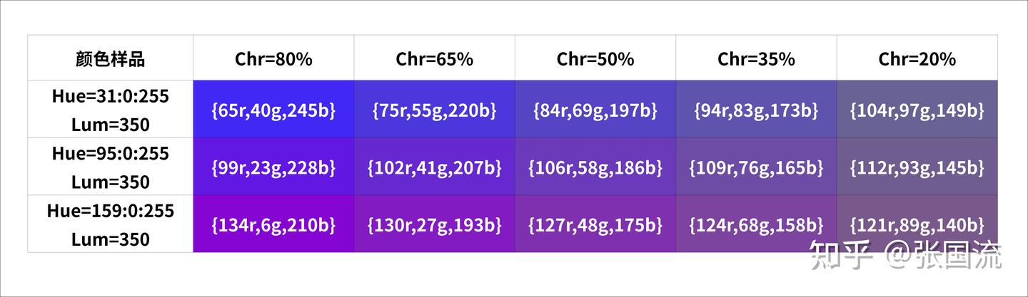 4.2.4 彩度公式推导 - 知乎