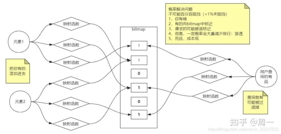 redis-ttl