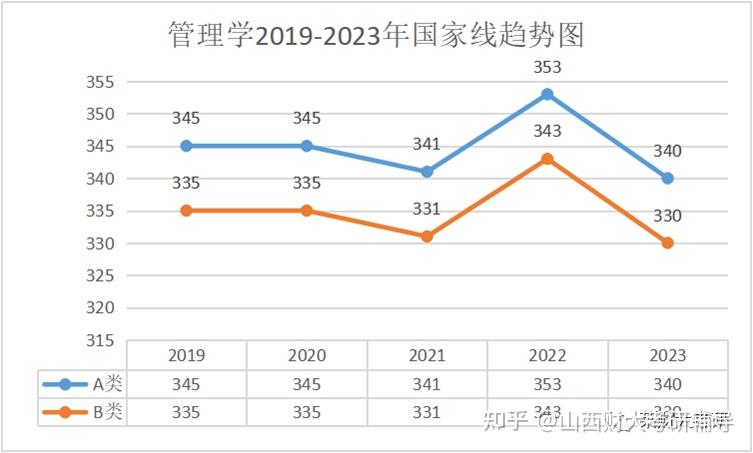 关于财务管理全国大学排名2019的信息