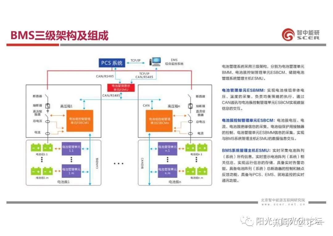 收藏丨从电芯到EMS-储能系统集成设计的思考 - 知乎