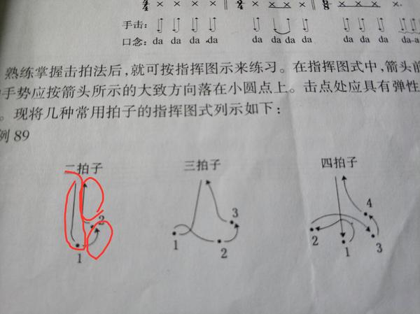 拍子指挥图示的击点与线之间分别对应什么时值 对应第几拍 知乎