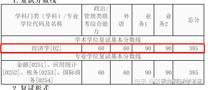 考研複試西安交通大學2022經濟學專業複試分數線及複試細則