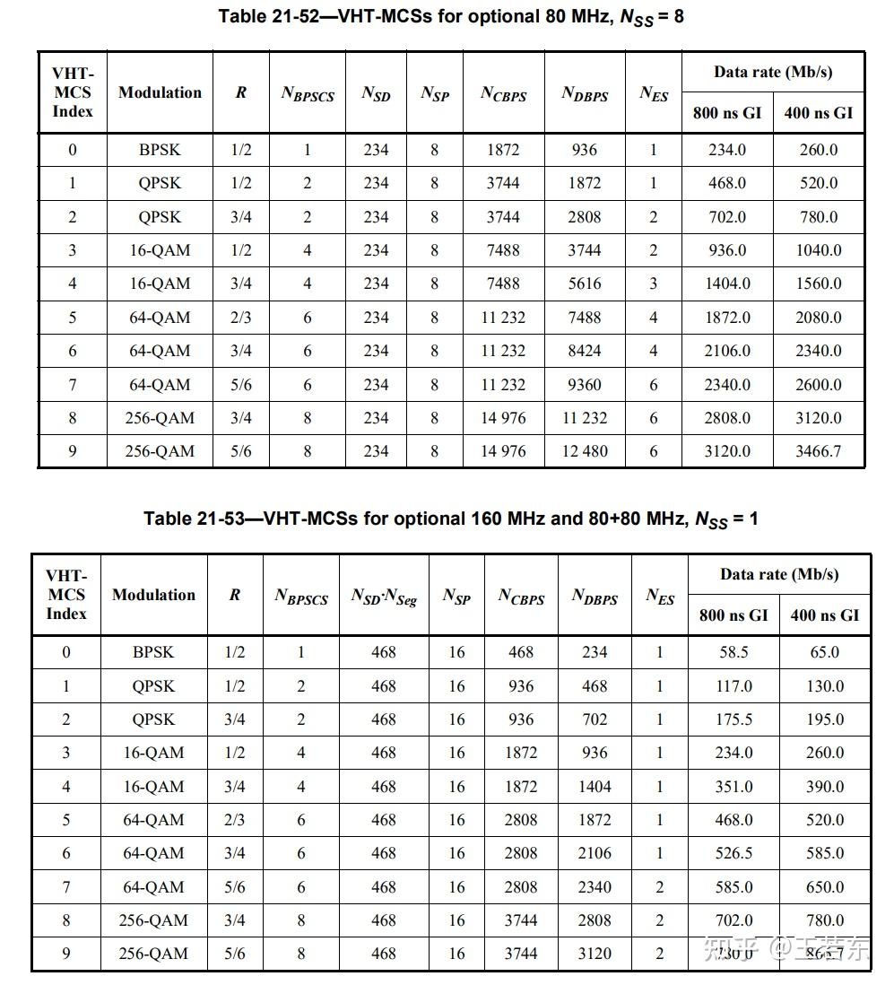 Ieee std 802 11tm 2020 