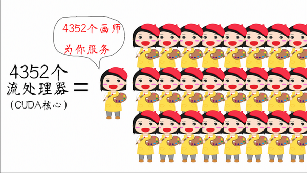 笔记本怎么看显卡好坏