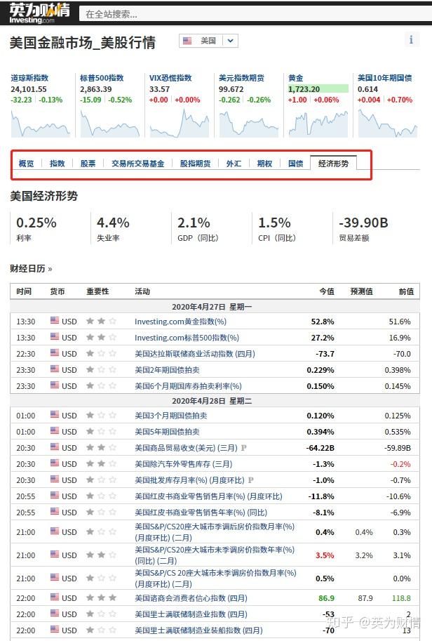 哪里可以看美股期权? - 知乎