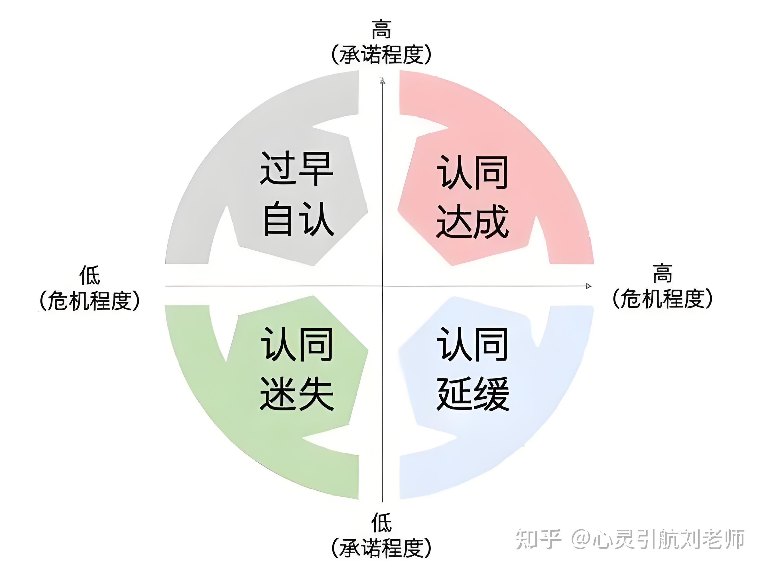 一个人想要治理好自己的心理问题,是不是需要「自我认同感」?