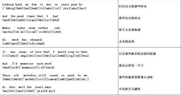 21课英文歌系列第14课yesterday Once More 知乎