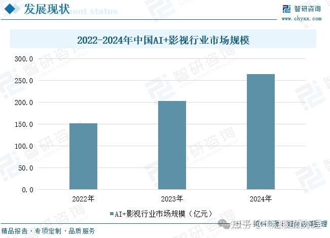 干货I AI短剧怎么做？ - 知乎