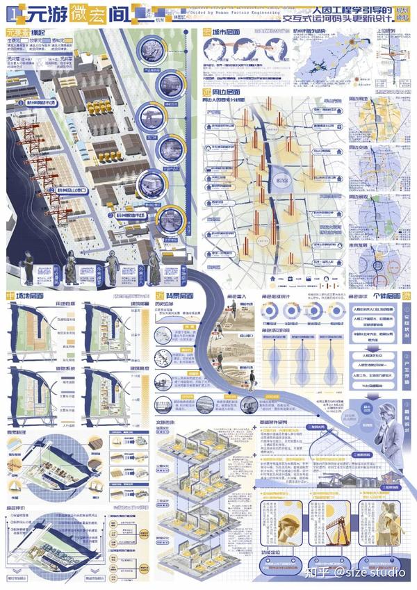 城市设计这样做!WUPENiCity2022城市设计竞赛一等奖一览! - 知乎