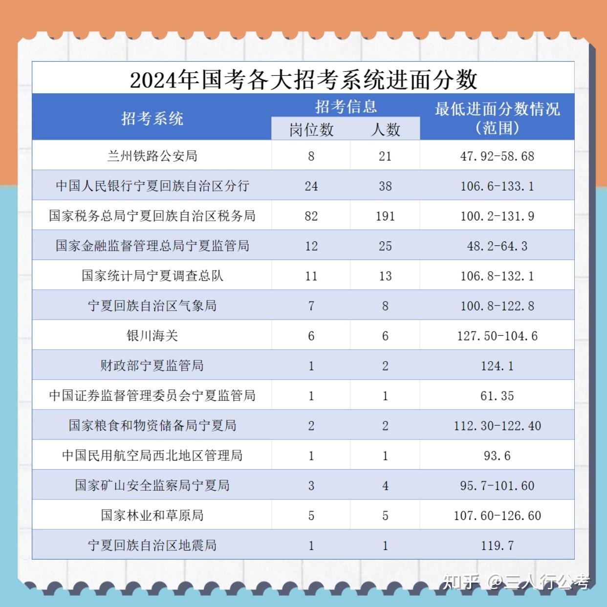 奉节县2022年公开考试录用公务员笔试、面试和总成绩公布表_奉节县人民政府