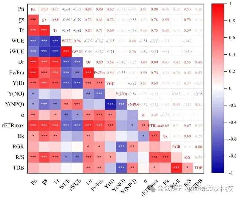 Tree Physiology丨厦大叶勇团队在气候变暖与红树林树种光合生理响应研究方面取得新进展 - 知乎