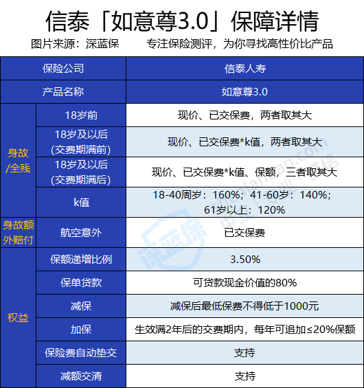 信泰如意尊30怎么样收益高不高高危职业能买吗