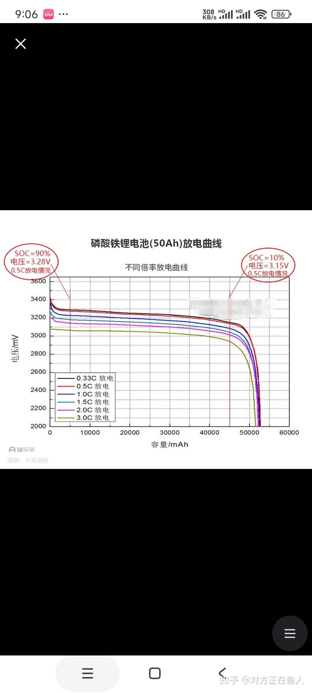 电感充放电电流曲线图图片