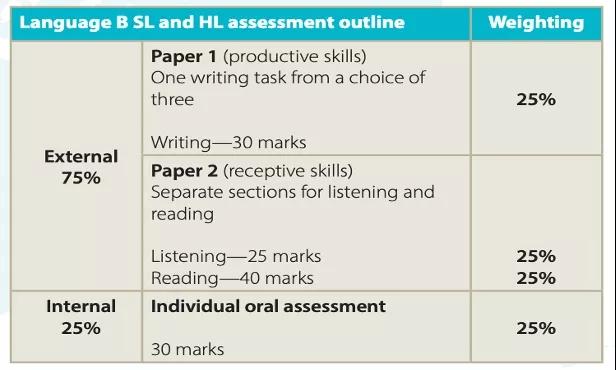 ib-english-b-paper-1