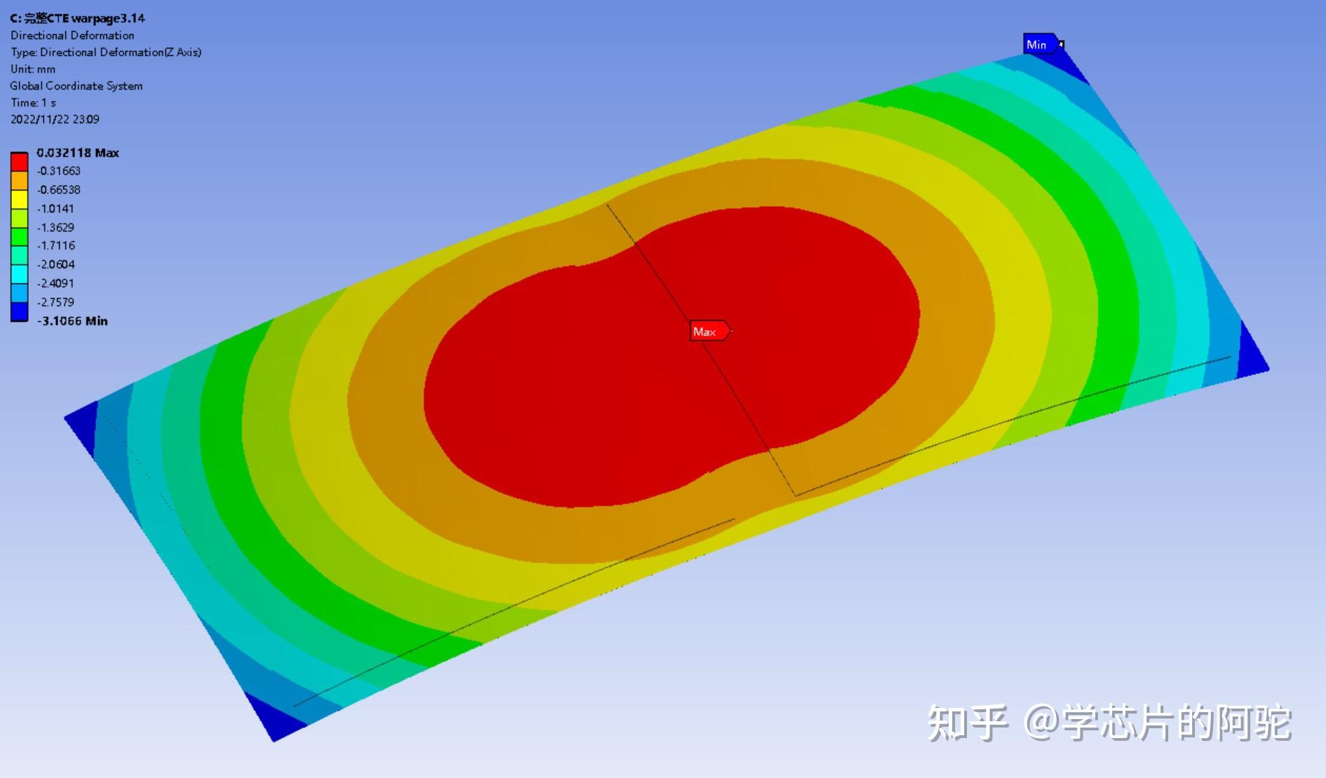 热膨胀系数（CTE）的不同处理方法对于封装翘曲仿真的影响 - 知乎