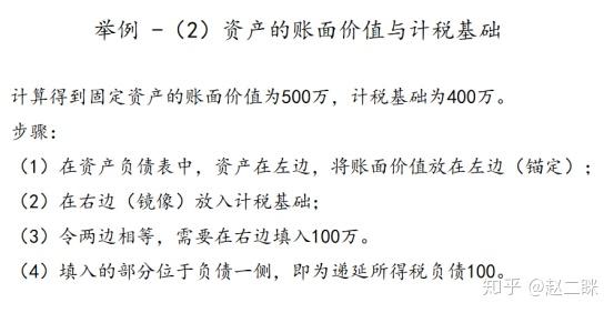 如何快速的判断递延所得税资产和递延所得税负债,我自己发明了一个