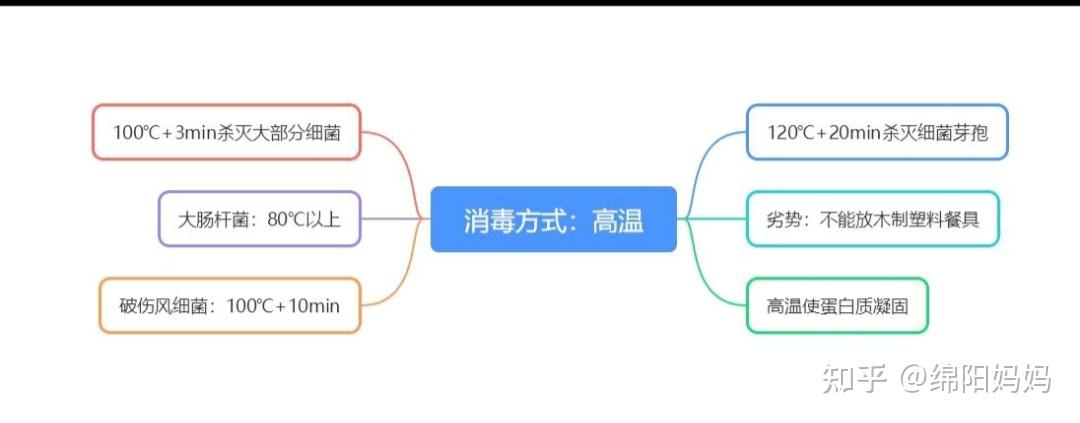 【一:消毒柜的工作原理】
