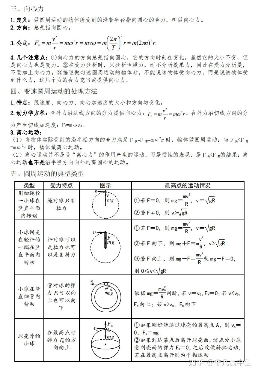 所以在學習時一定要著重攻克以下幾個板塊:拋體運動與圓周運動