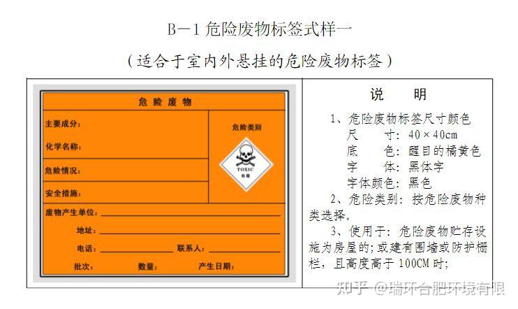危险废物33问33答,你想知道的危废知识点都在这里! - 知乎