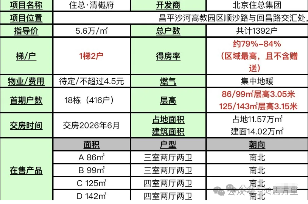 清樾府 | 京西北五环外 · 昌平沙河科教园 · 住总2026年交付 · 约86-143平三至四居 · 墅境洋房 - 知乎