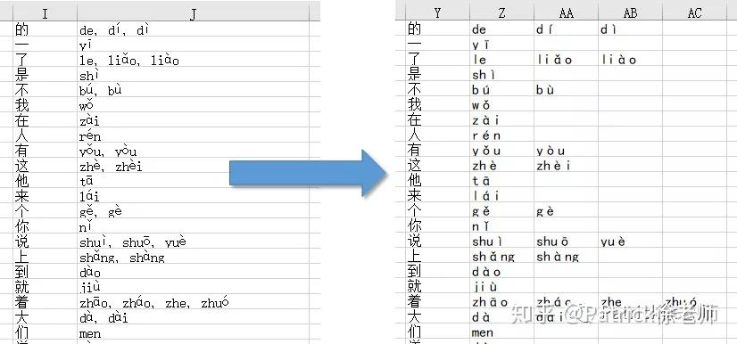 汉字加拼音高级篇：用 Excel 按级别加拼音 - 知乎