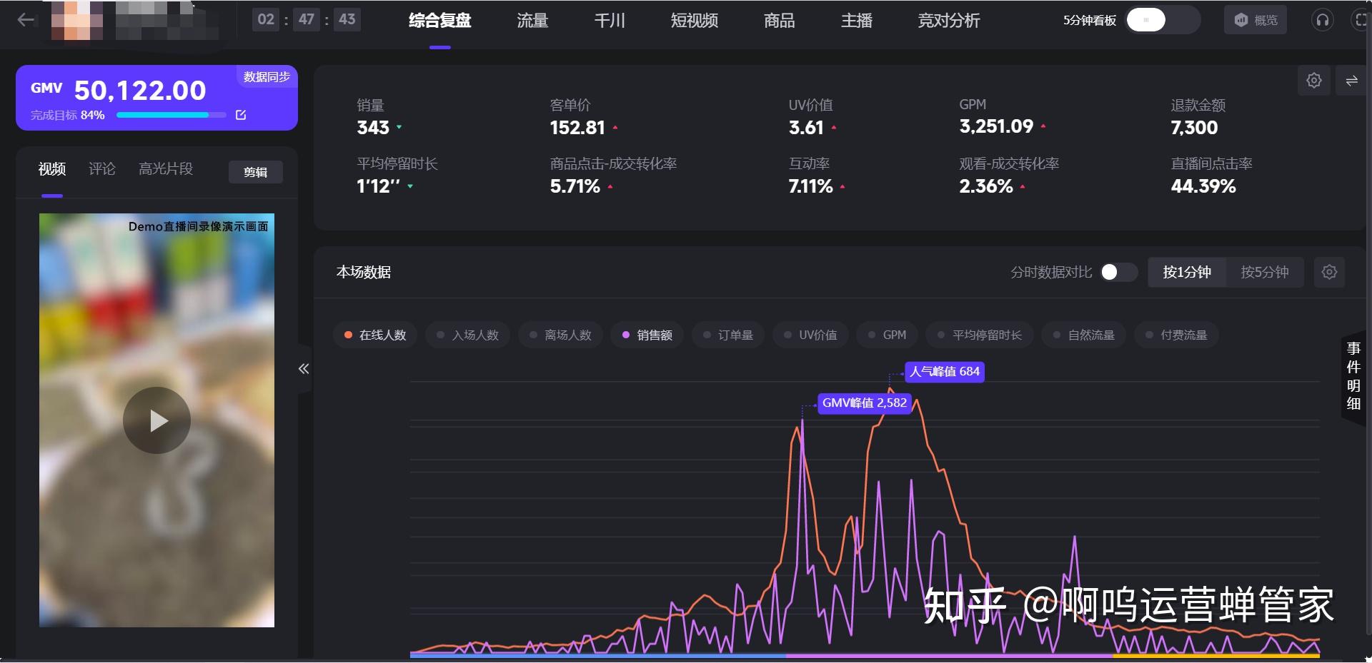 直播间数据造假的严重后果 (直播数据什么意思)-初仟社区