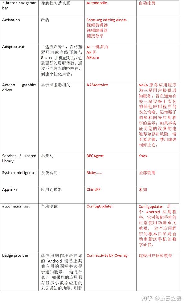 三星Tab S7 FE 最真实的使用情况，小坑以及解决问题，快乐玩耍的经验