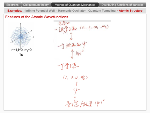 简明固体物理之第1章 1.1量子力学基础与原子结构 知乎