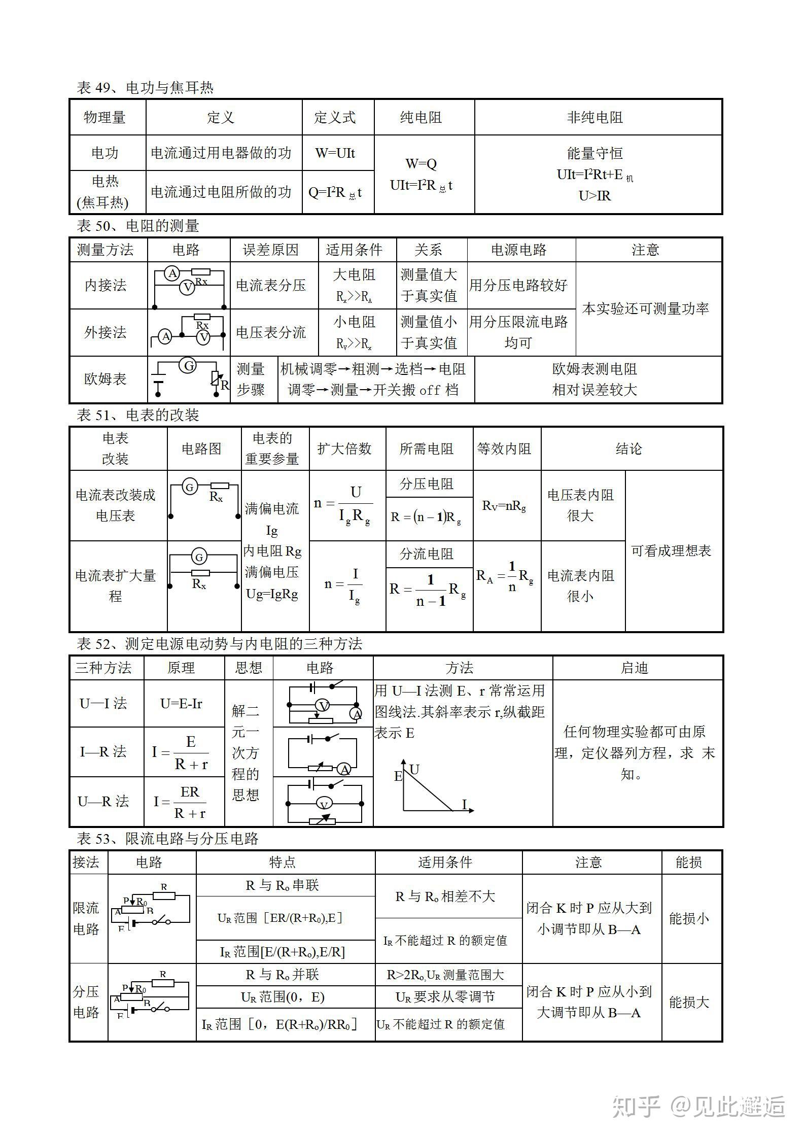 高中物理知识点汇总108个表格读表识记重点难点一目了然