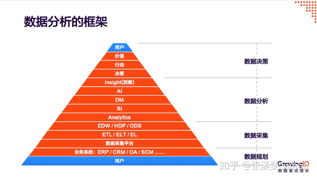 从事数据分析工作需要学习哪些技能和知识？