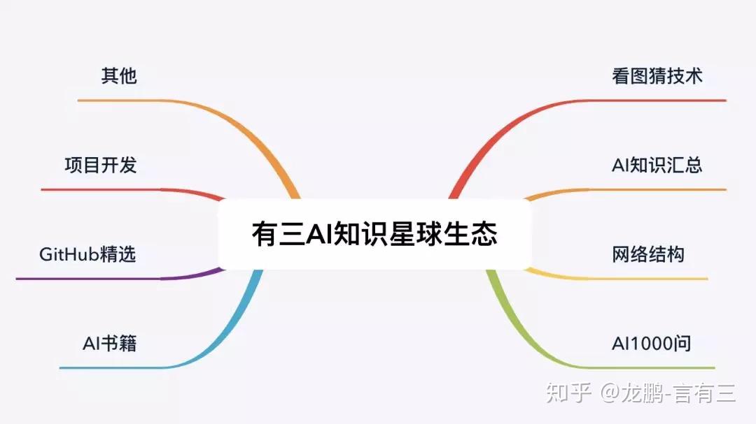 2,知识星球有啥了