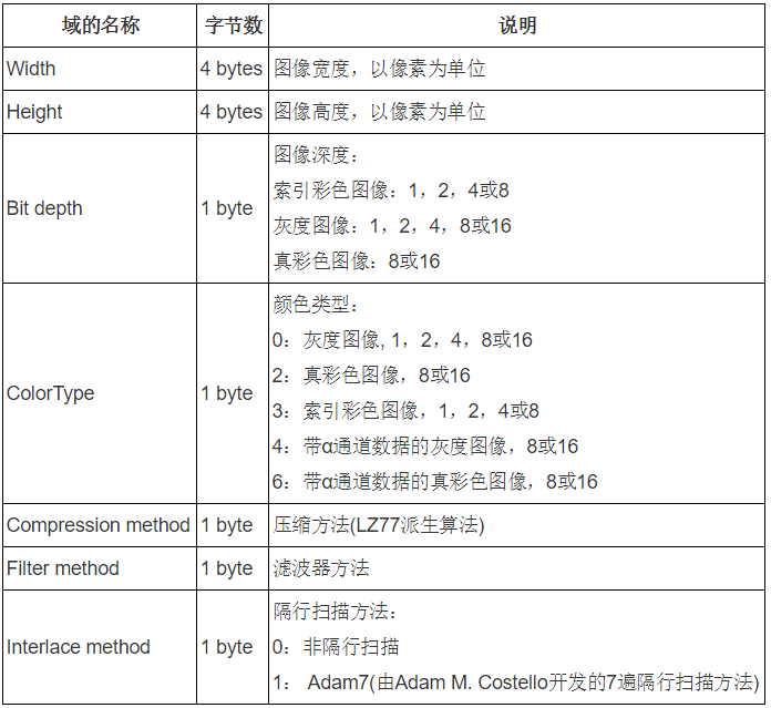  opencv 