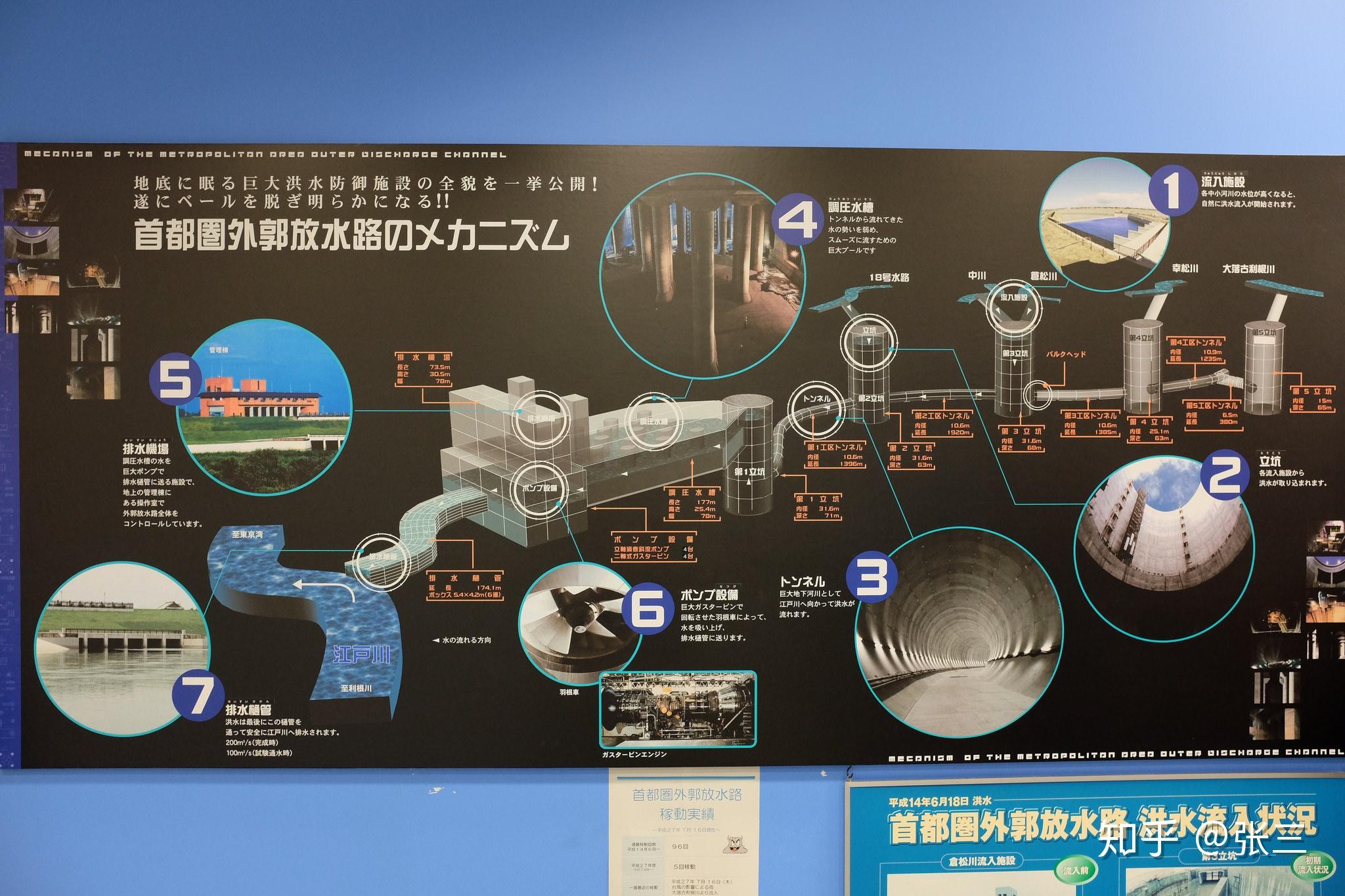 皿煮的下水道日本首都圈外围排水道2015