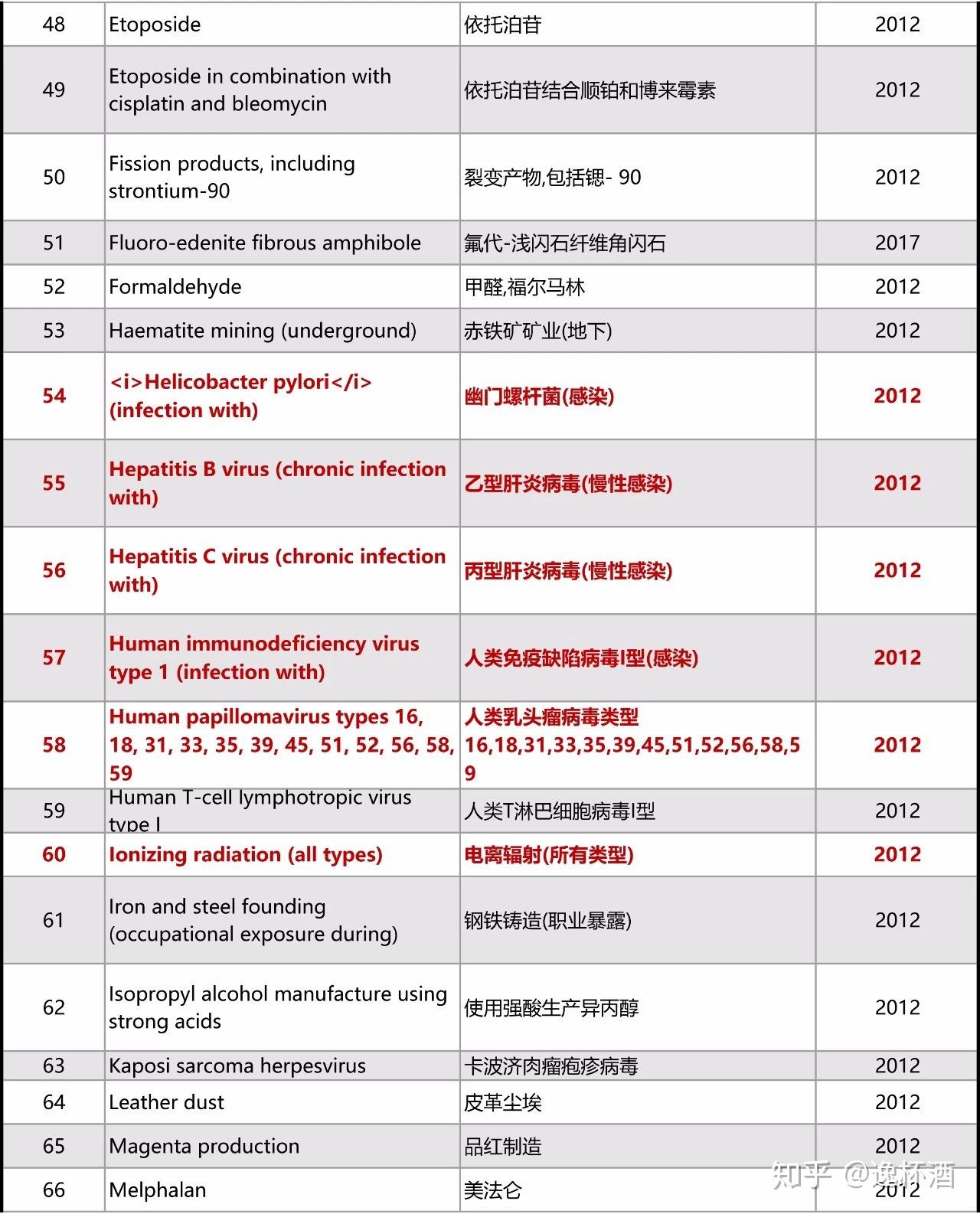 2b类致癌物清单图 v2-d6a0b78125944b2ffb3f7c7a44ebf91f_r.jpg