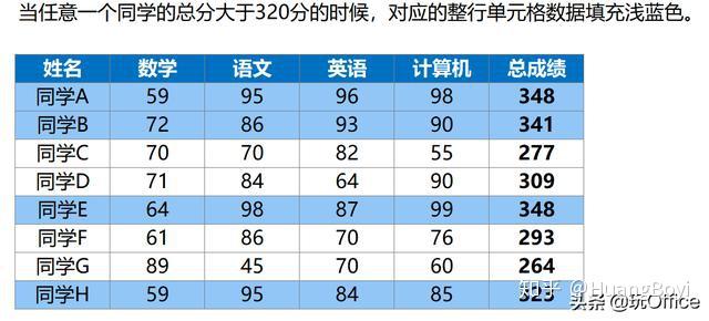 今天我想跟你聊聊利用公式设置单元格条件格式 知乎