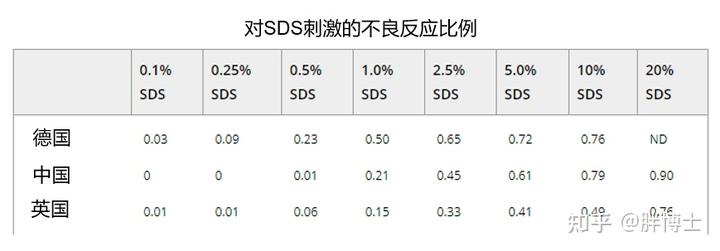 裸脸可以直接涂防晒吗? 4 v2 d6a2213cdef61e01f7b8a1ea1eaa8dd5 720w