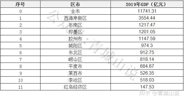 天津滨海新区gdp多少_闯天津 2个亿的风波