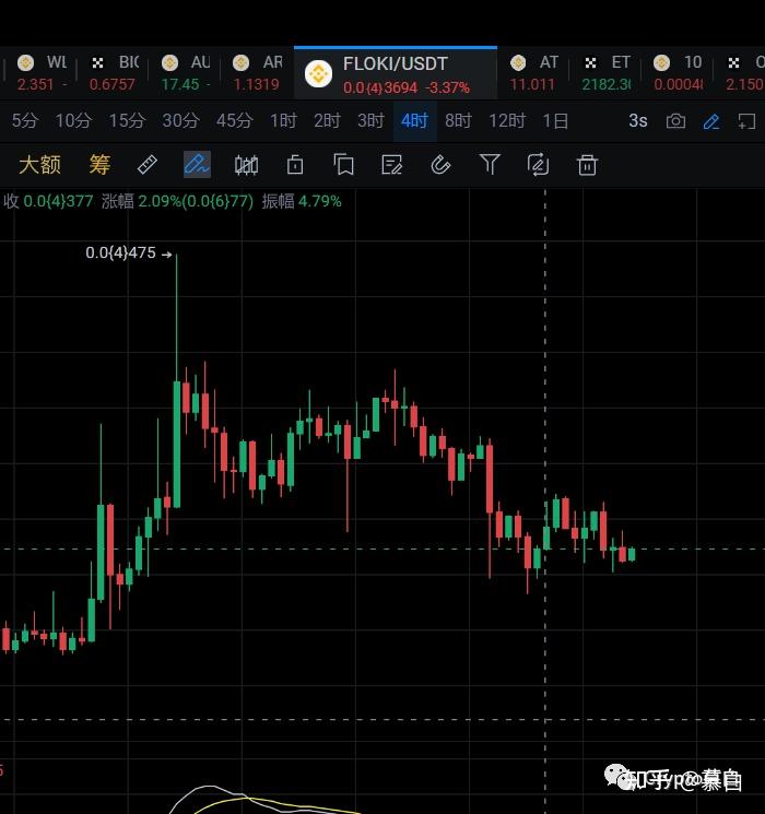 盤點下跌中依然強勢的代幣cosmos生態逆勢增長遊戲與l2領跑