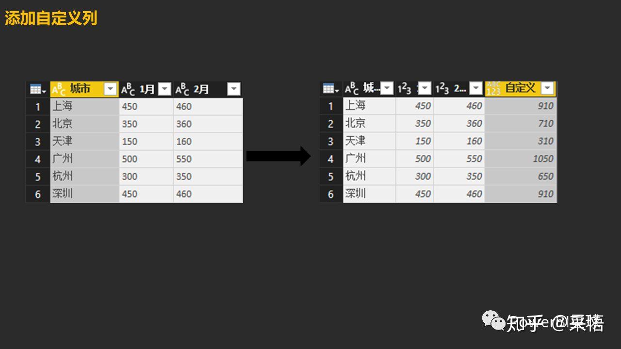 数据可视化之powerBI入门(六)PowerQuery:横向/纵向追加数据 数据可视化之powerBI入门(六)PowerQuery:横向/纵向追加数据