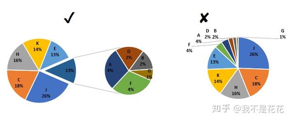 Excel如何制作饼图才好看 知乎