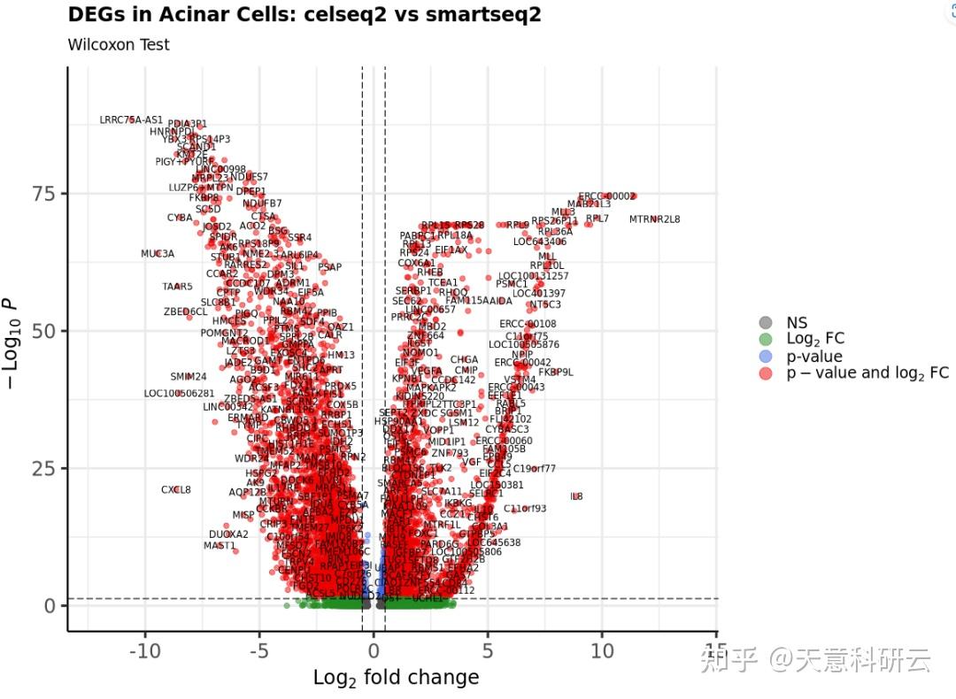 单细胞转录组：差异基因分析和富集分析 - 知乎