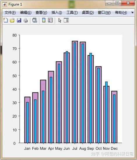 matlab论文插图绘制模板第10期柱状图叠加