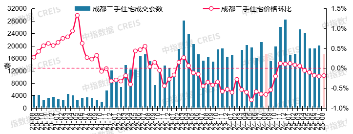 最新!2025年8月十大城市二手房房价地图 - 知乎