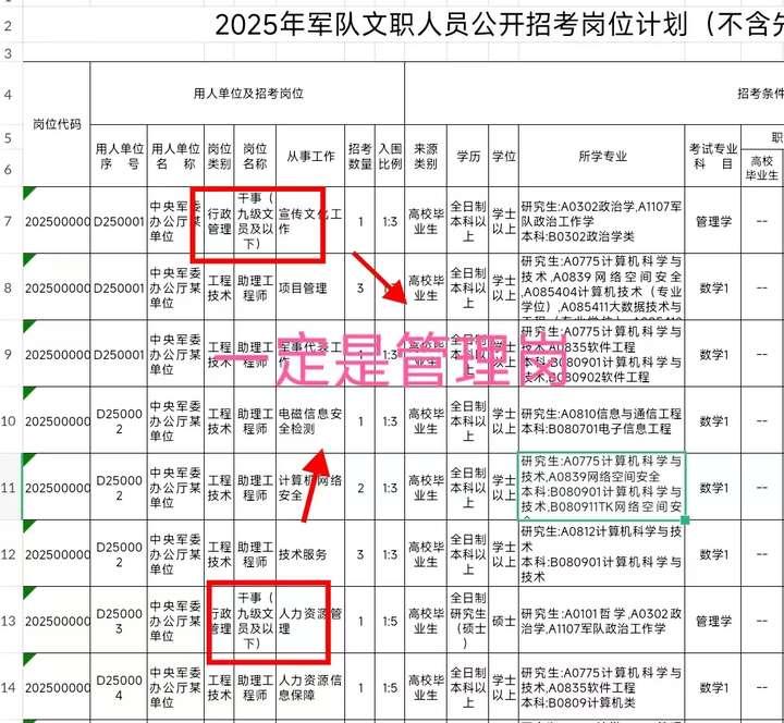 军队文职专业科目如何提前确定？技术岗管理岗如何区分选择？ - 知乎