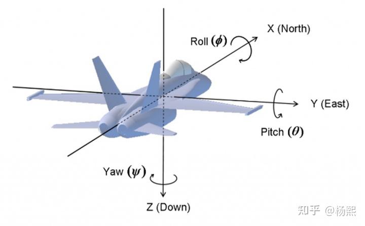 例说姿态解算与导航04任意3d旋转欧拉角