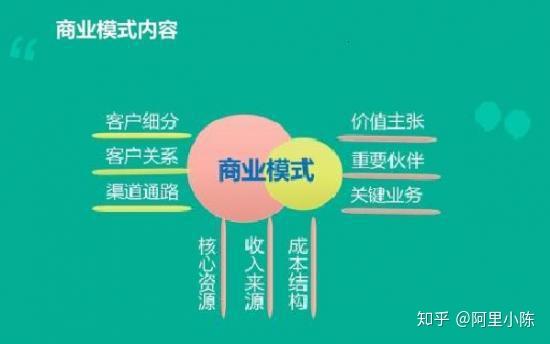 商业模式如何做客户的属性分类?