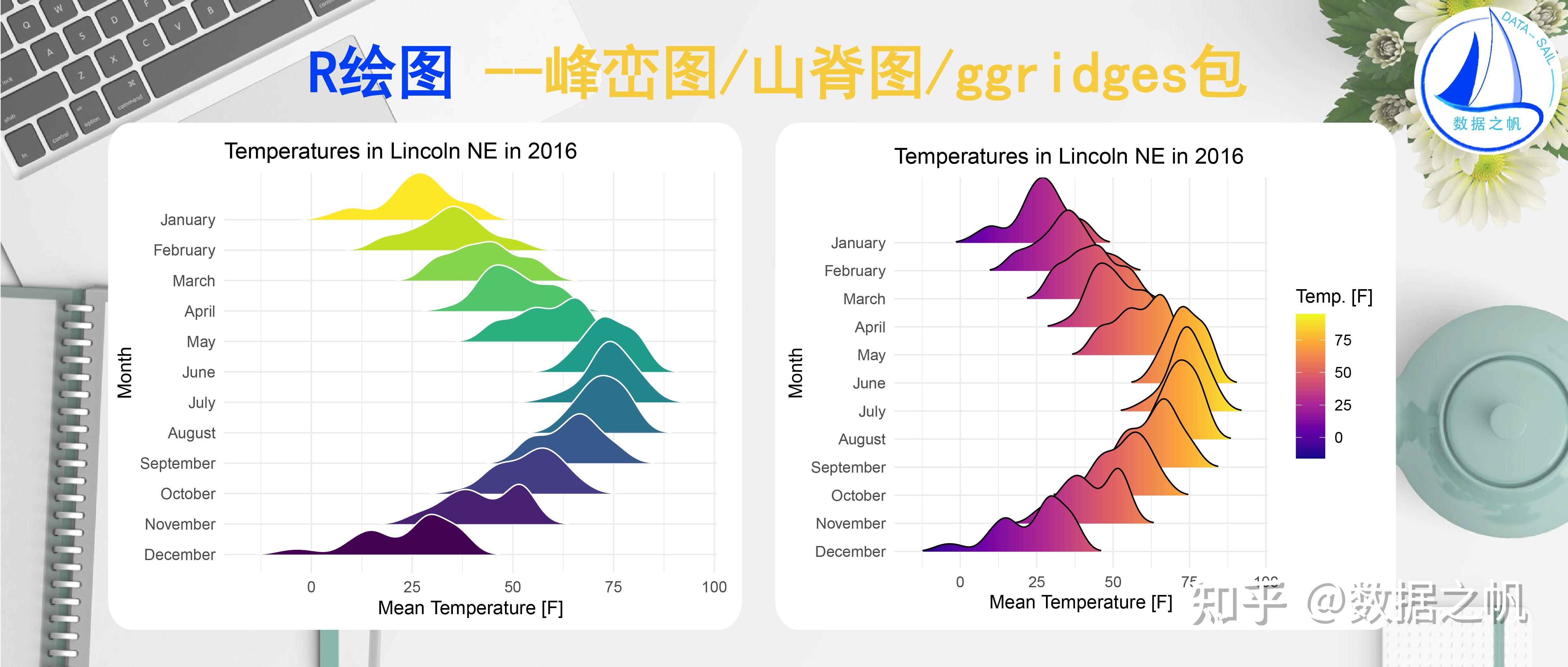 R绘图--峰峦图/山脊图/ggridges包 - 知乎