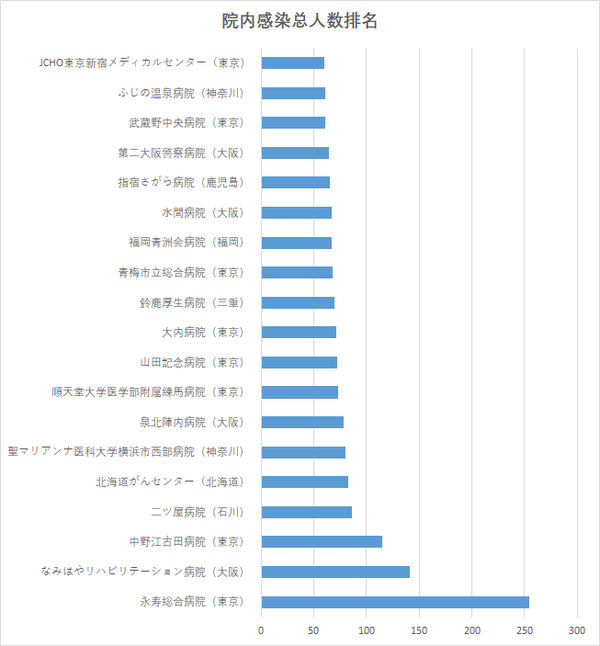 独具日本特色的医疗崩溃之路 第十二集 知乎