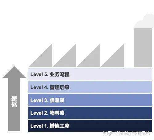 展望未来-表面处理行业的精益改善三部曲-3