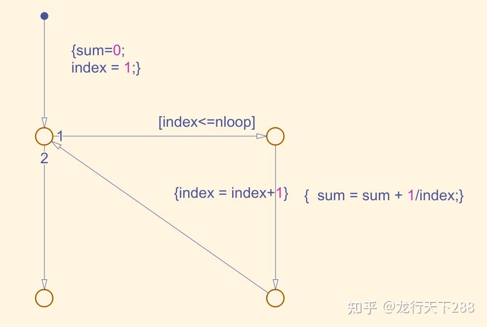 Stateflow的流程图实例 - 知乎
